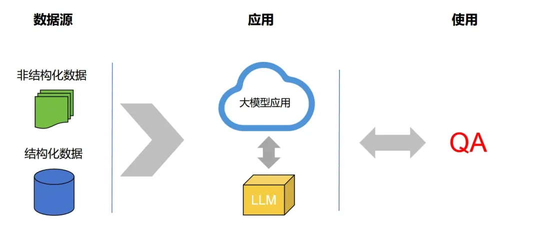 使用 Easysearch 打造企业内部知识问答系统